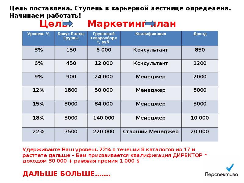 Успех вместе маркетинг план