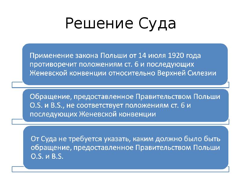 Решение Суда