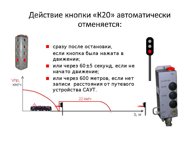 Презентация саут цм 485