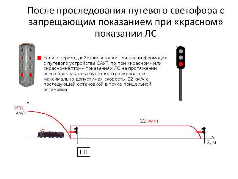 Прием поездов при запрещающем входном светофоре