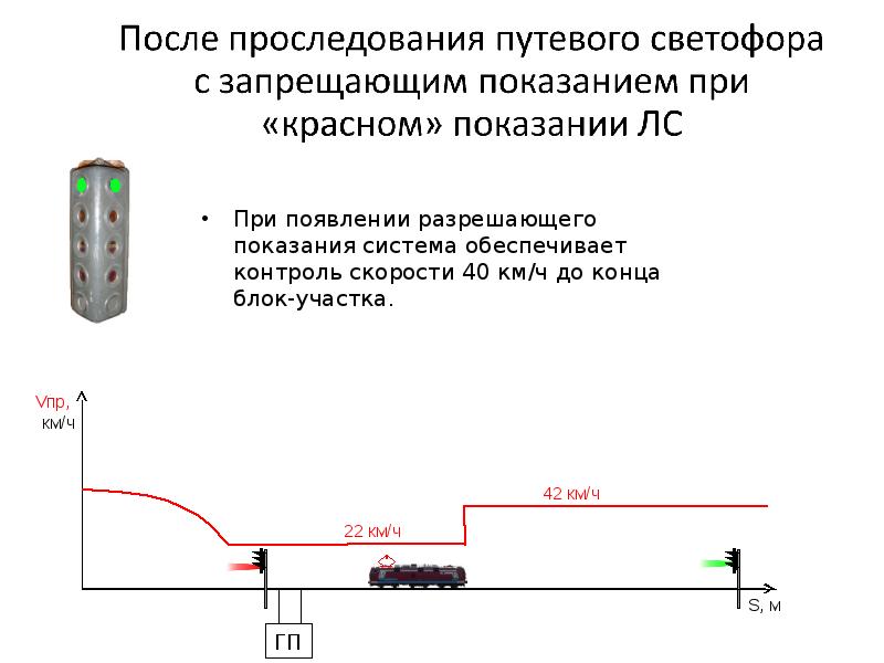 Презентация саут цм 485