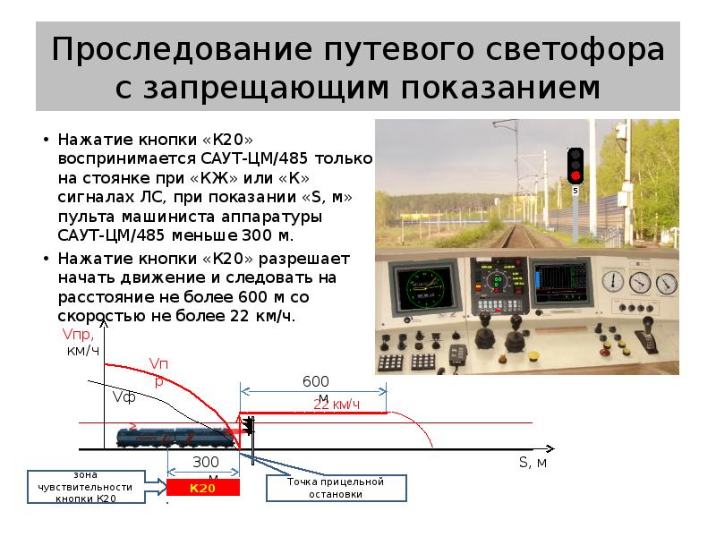 Структурная схема саут цм