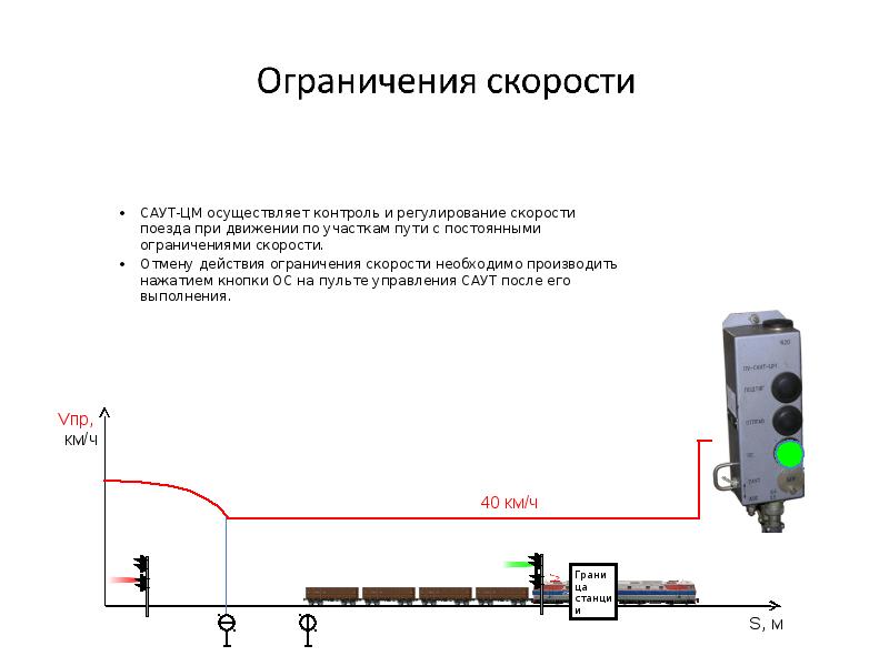 Презентация саут цм 485