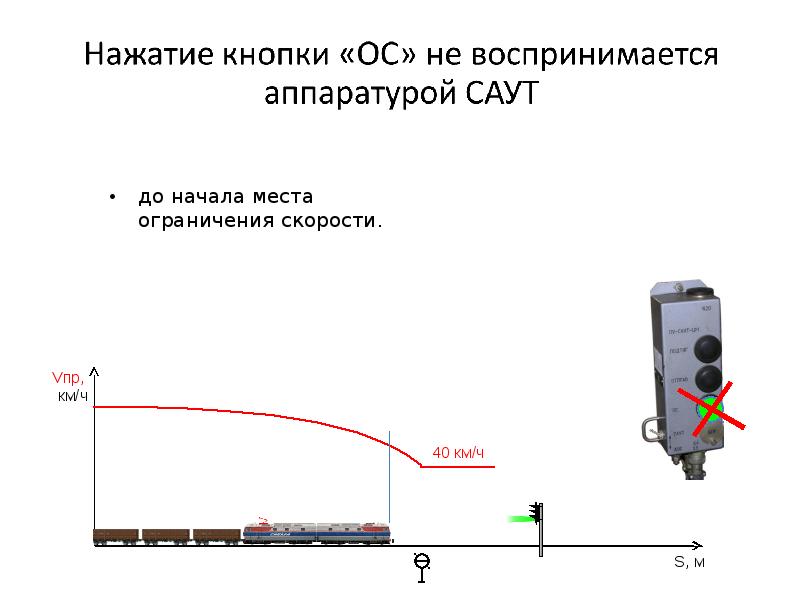 Презентация саут цм 485