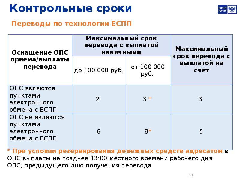 Срок почты. Контрольный срок это. Единая система почтовых переводов. Сроки обработки почтовых отправлений почта России. «Прием и выплата переводов».