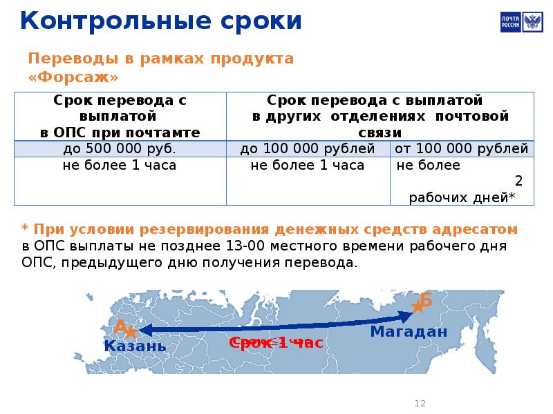 Сколько времени на оплату. Контрольный срок это. Форсаж почта России. Прием перевода Форсаж. «Прием и выплата переводов».