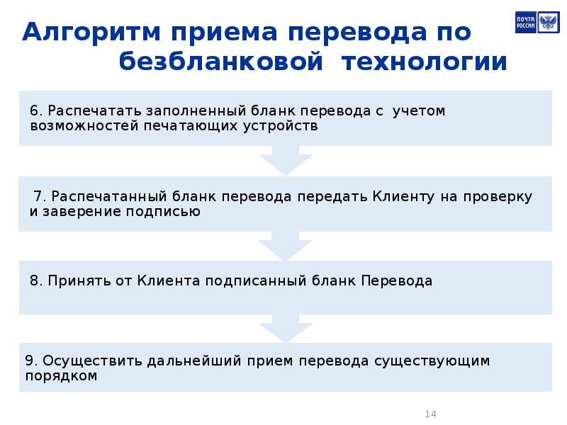 Прием переводов на карту. Алгоритм приема переводов. Приём электронных переводов. Алгоритм приема перевода Форсаж. Прием и выплата электронных переводов.