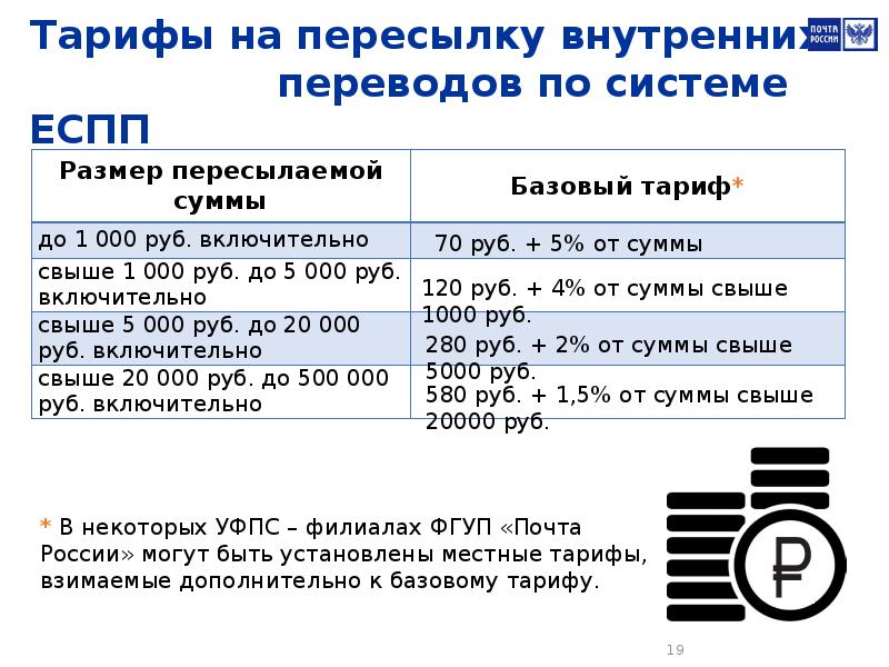 Новые тарифы на переводы