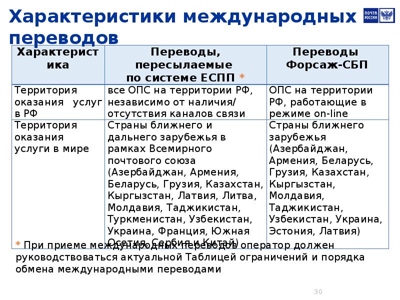 Выплата перевод