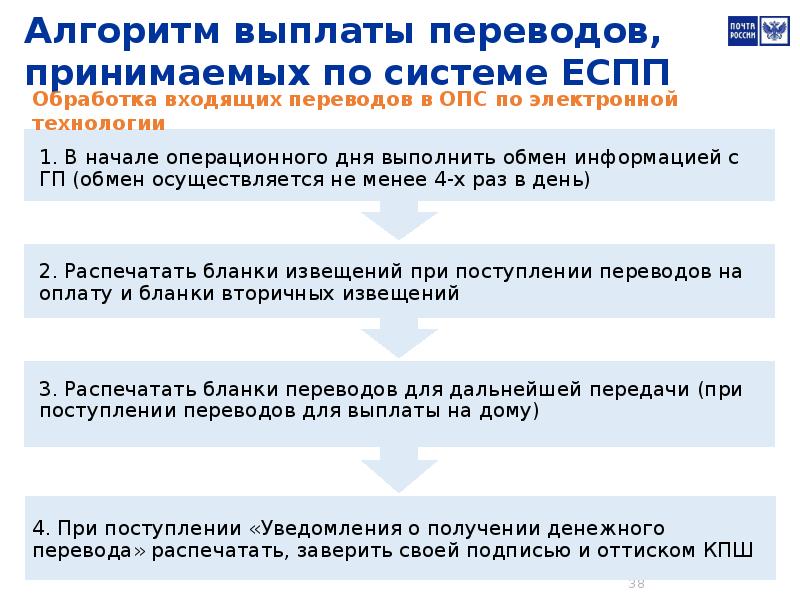 Еспп ржд телефон