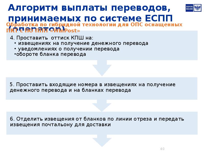 Как получать пособие через почту. Компенсация в переводе. Прием компенсации в переводе примеры. ЕСПП.