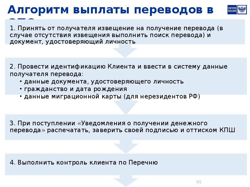 Прием электронного перевода