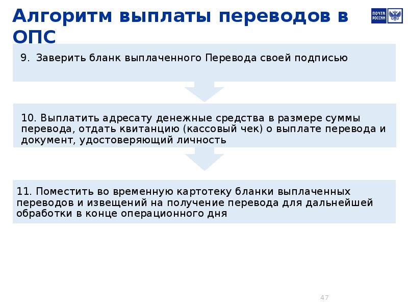 Пособие перевод. Бланк выплаты перевода Форсаж. Алгоритм выплаты переводов в ОПС. Алгоритм приема переводов. Алгоритм выплаты почтовых переводов.