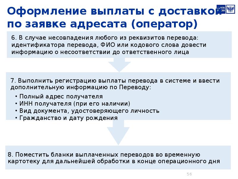 Пособие перевод