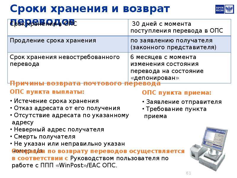 Как перевести пособия с почты на карту