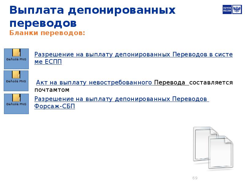 Пособие перевод. «Прием и выплата переводов». Бланк выплаты перевода Форсаж. Алгоритм перечисления платежей. Выплата переводов Форсаж- СБП.