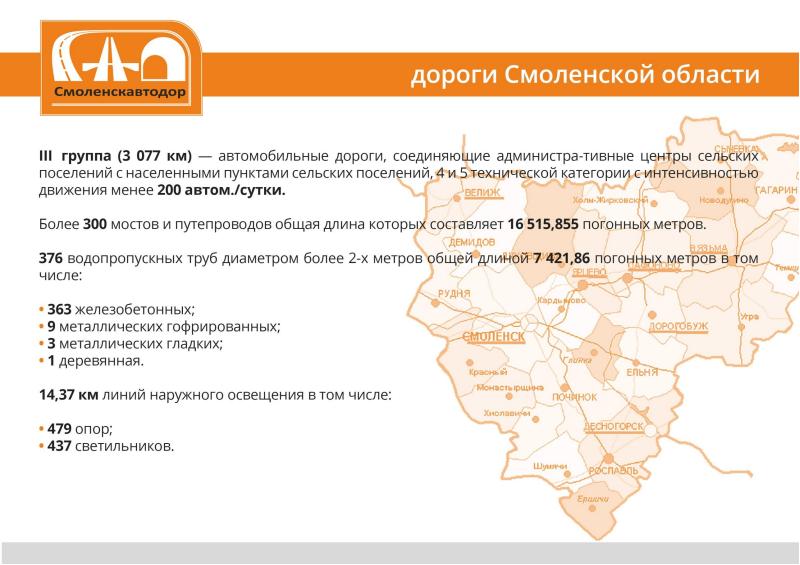 характеристика на человека в дорожной отрасли. управление региональных дорог. протяженность автомобильных дорог. Madpatcher как им пользоваться. содержание дорог.