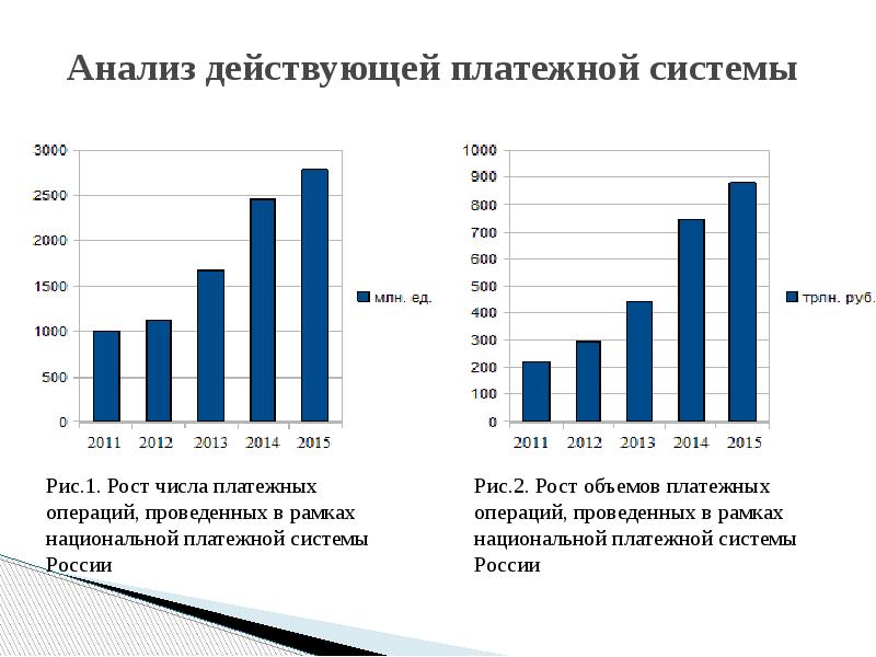 Платежная система россии проблемы и перспективы развития презентация