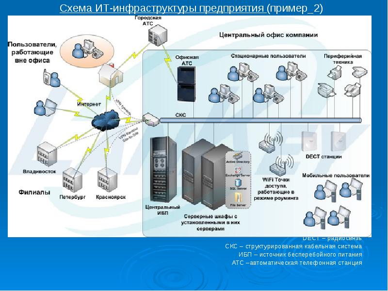 Схема it инфраструктуры