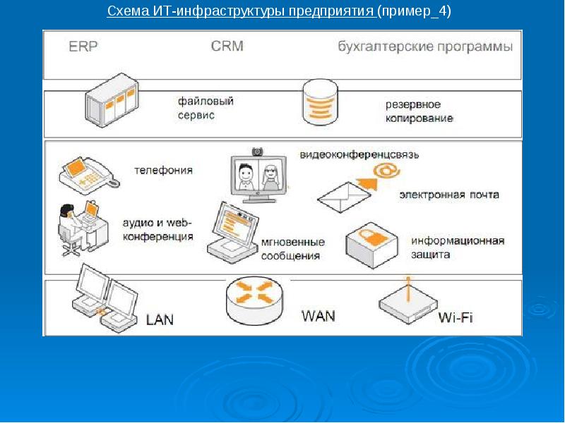 Схема инфраструктуры предприятия