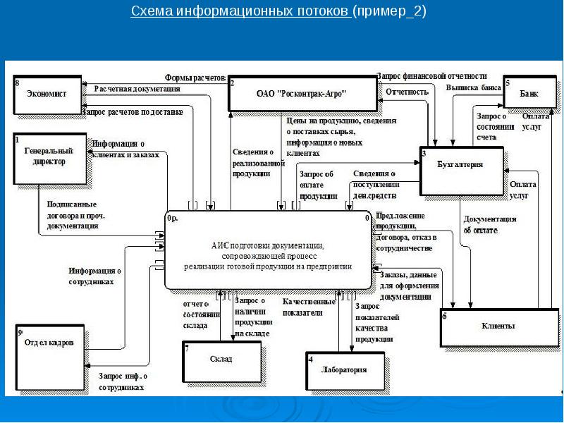 Ис генеральная схема