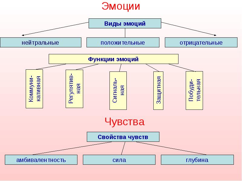 Эмоции Эмоции