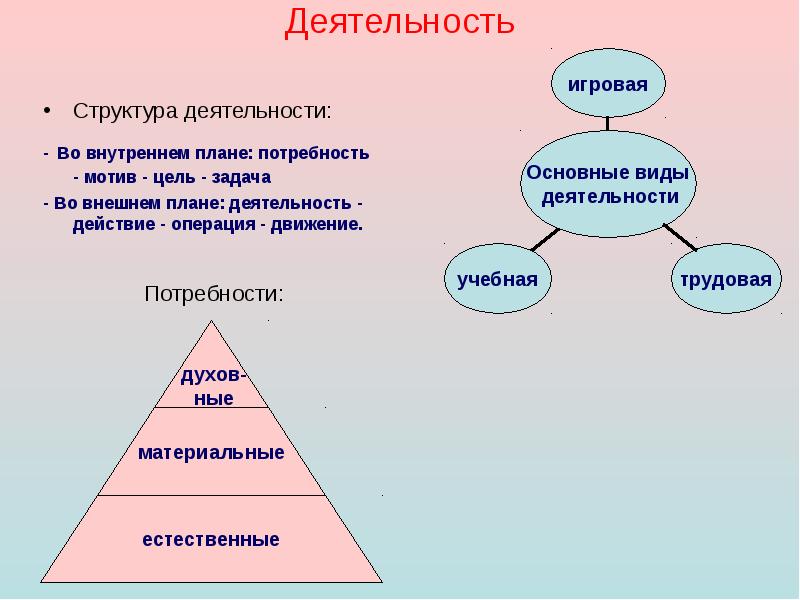 Перенос внешних действий во внутренний план отражения