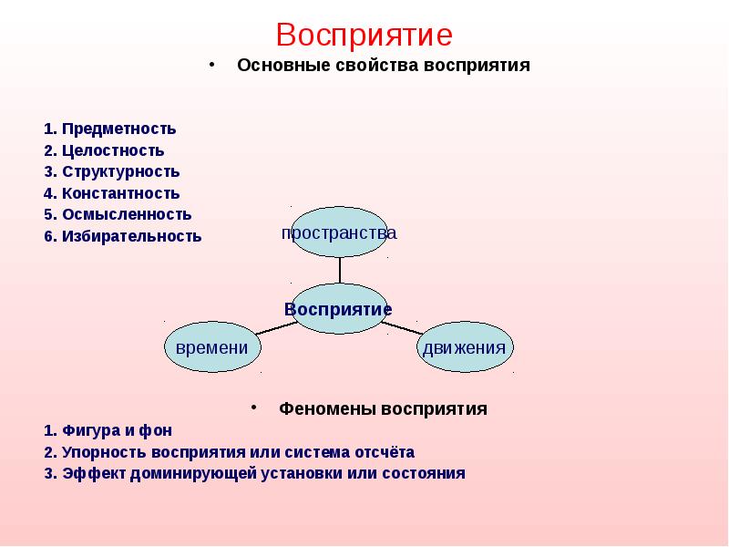 Восприятие
Основные свойства восприятия
1. Предметность
2. Целостность
3. Восприятие
Основные свойства восприятия
1. Предметность
2. Целостность
3.