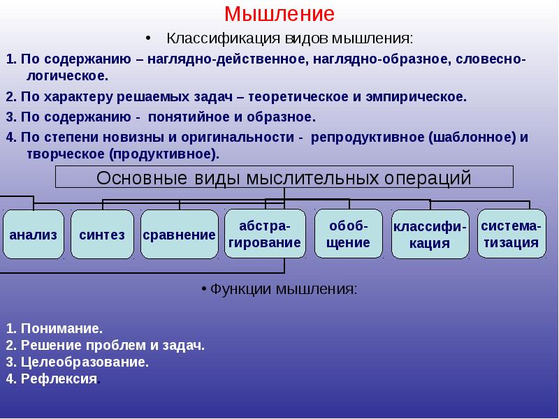 Мышление
Классификация видов мышления:
1. По содержанию – наглядно-действенное, наглядно-образное, словесно-логическое.
Мышление
Классификация видов мышления:
1. По содержанию – наглядно-действенное, наглядно-образное, словесно-логическое.