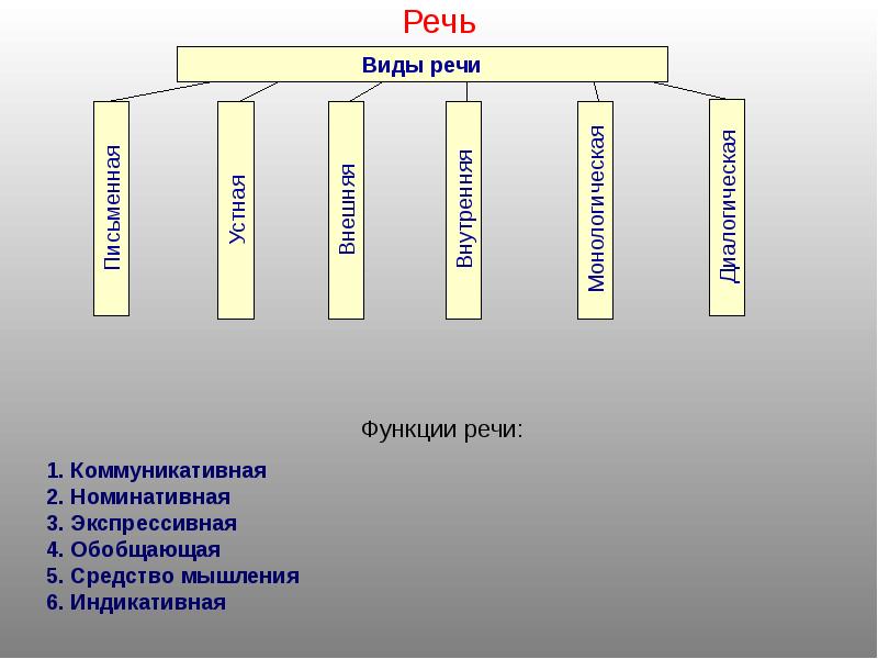 Речь Речь
