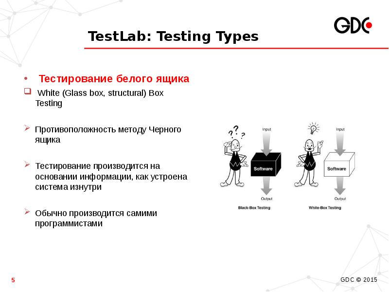 Твой предмет тест. Тестирование методом черного ящика. Тестирование методом белого ящика. Метод черного и белого ящика тестирование. Тестирование белого ящика и черного ящика.