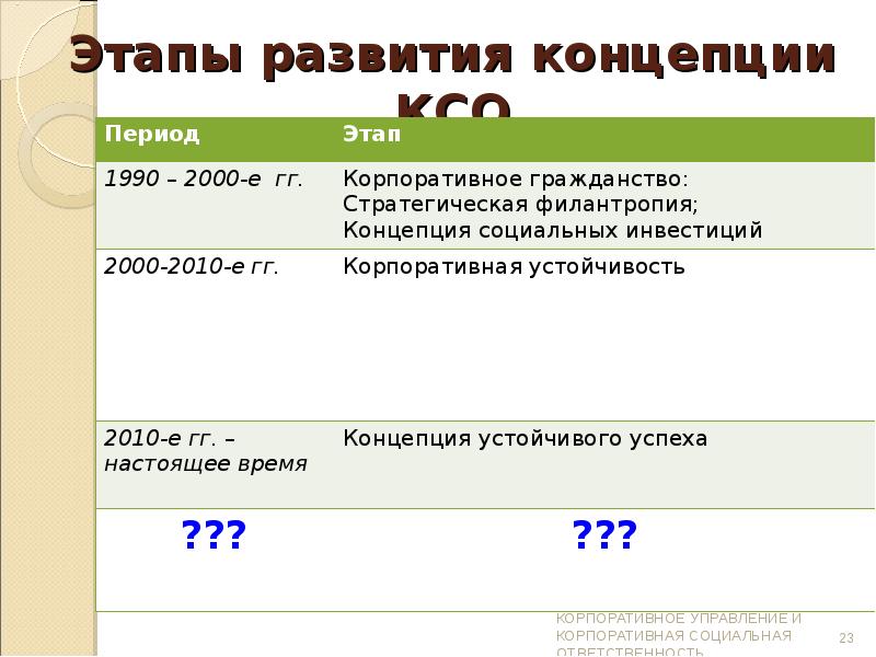 Корпоративное гражданство презентация