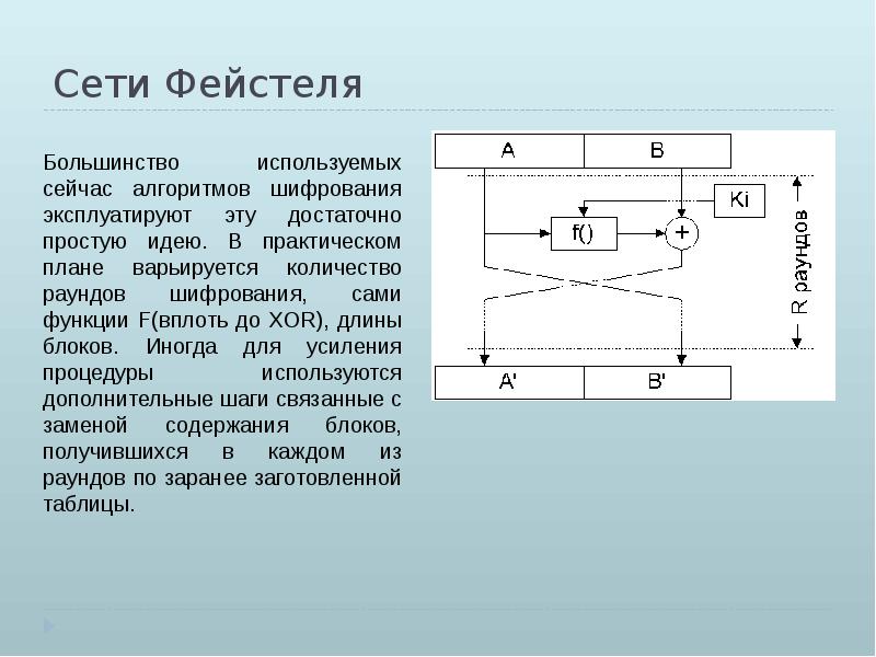 Схема фейстеля онлайн