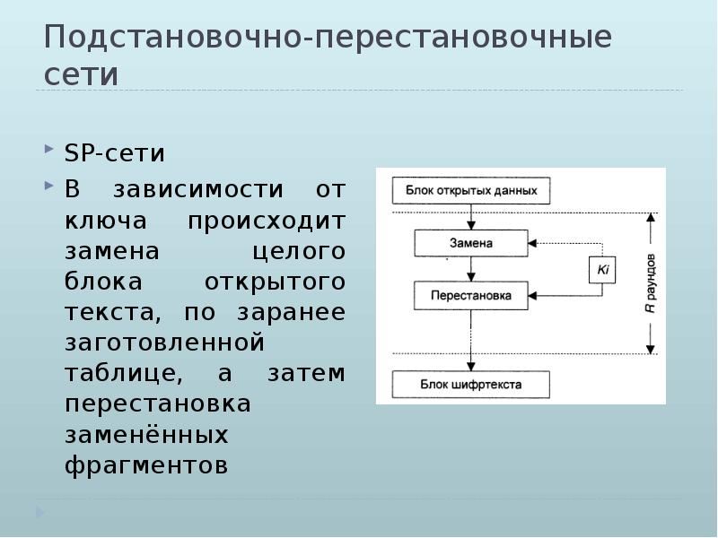 Сп сеть