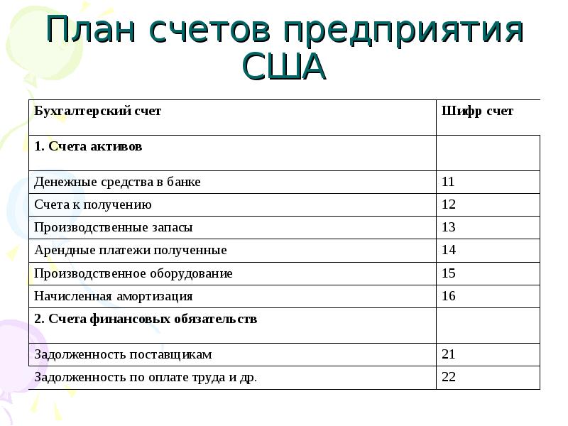 План счетов банковских счетов