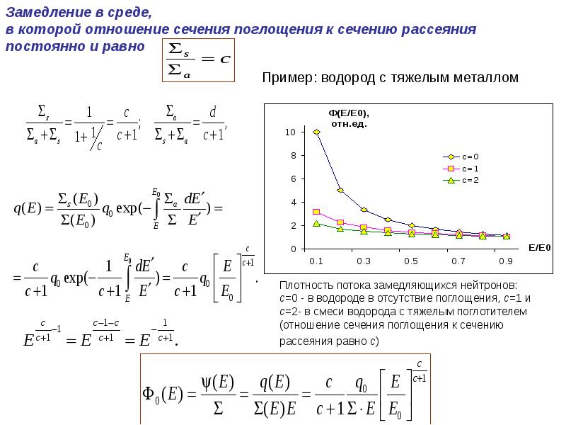 Схема кранка николсона для уравнения переноса