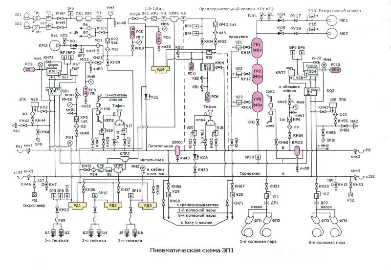 Схема цепей управления эп1м в хорошем качестве
