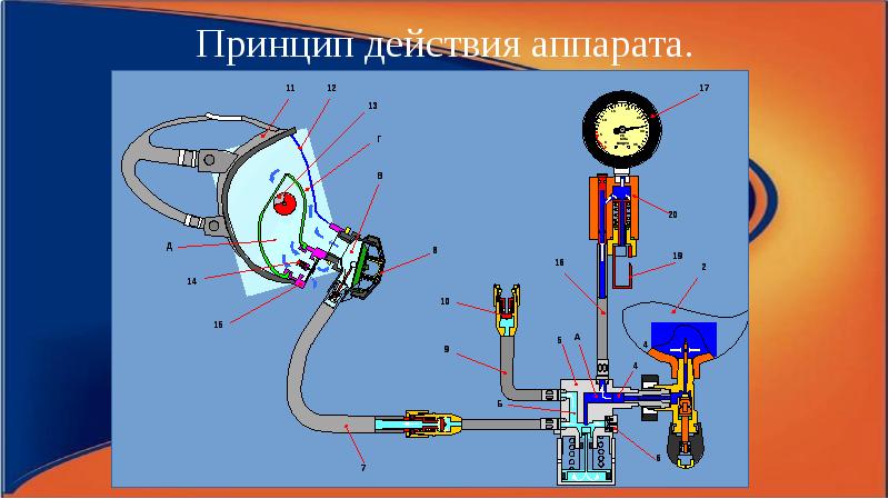 Принцип действия и схема работы дасв и даск основные технические характеристики даск и дасв