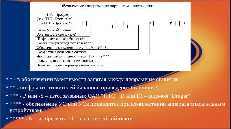 Шифр проекта на сжатый воздух. Шифр производителя mrf270.