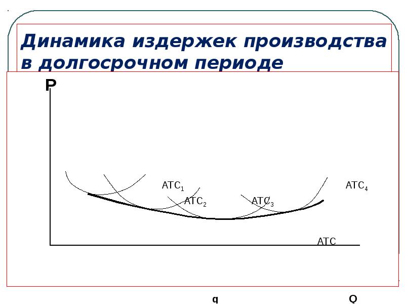 Издержки в долгосрочном периоде. Динамика издержек в краткосрочном и долгосрочном периоде. Динамика издержек в долгосрочном периоде. Динамика производственных издержек в долгосрочном период. Динамика издержек производства в долгосрочном периоде.
