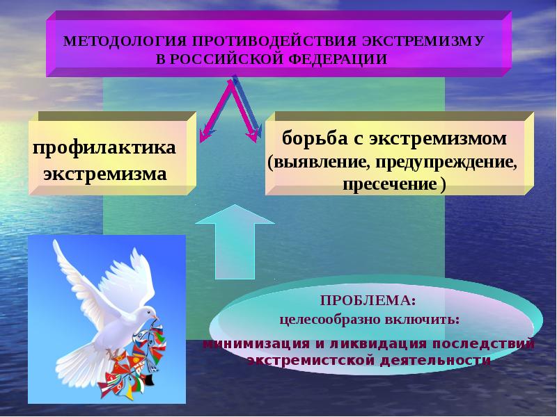 План работы по профилактике экстремистских проявлений среди обучающихся