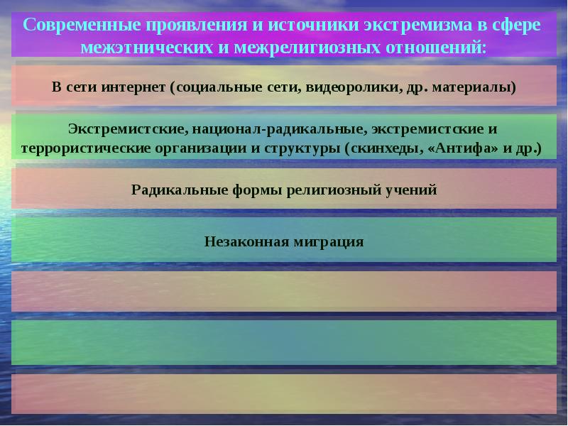 Одним из проявлений межконфессиональных противоречий. Источники экстремизма. межконфессиональные отношения в узбекистане. формы проявления современного экстремизма. формы современных межконфессиональных отношений..