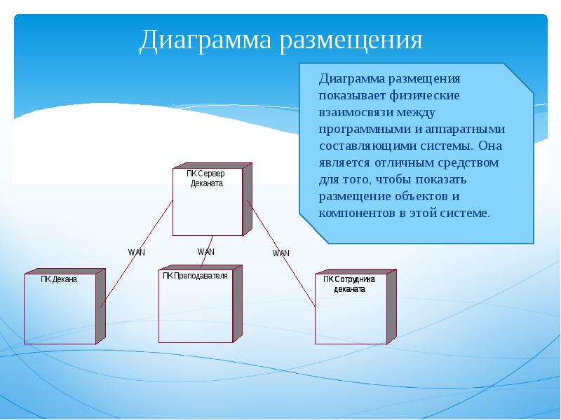 Диаграмму можно разместить