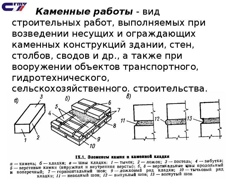 Каменщик работа на высоте. Выполнение каменных работ. Строительная кладка. Укладка кирпича. Технология выполнения каменных работ кратко.