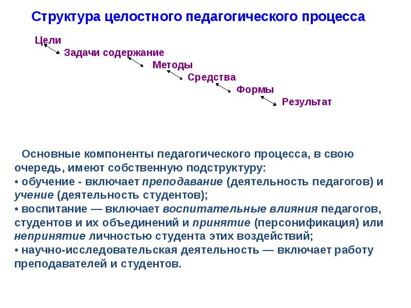 Презентация психология высшей школы