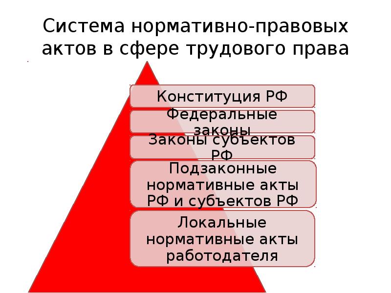 Сила нормативных актов