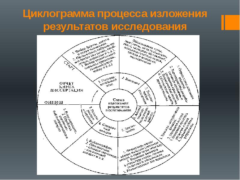 Архитектоника в литературе это. Изложение основных результатов исследования. Изложение основных результатов исследования. Основные виды изложения результатов исследования. Представление полученных результатов работы - это.