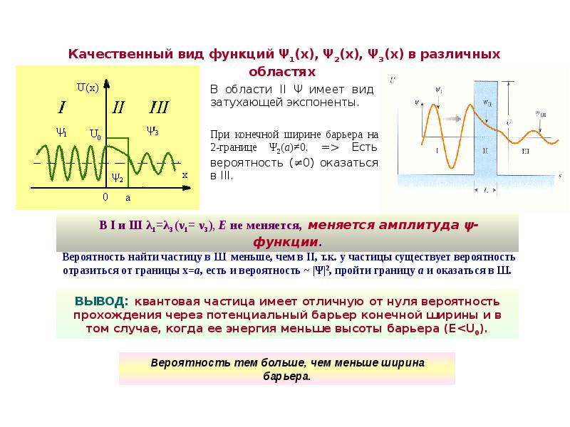 Свободная частица