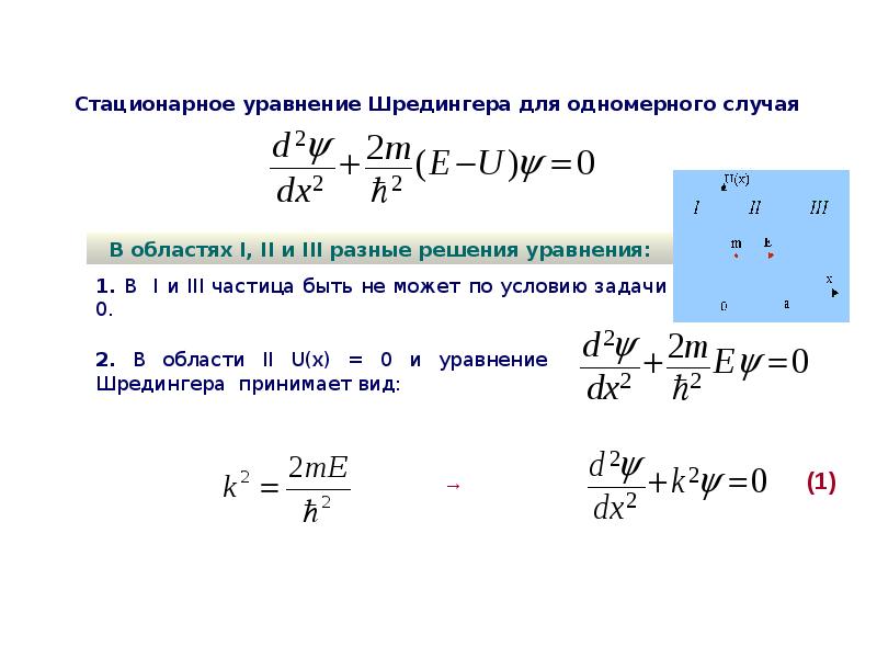 Свободная частица