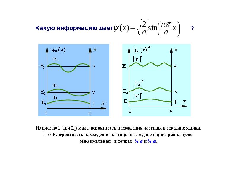 Свободная частица